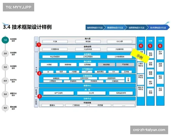 运营团队职能架构微调 数字化人才成为执行层核心