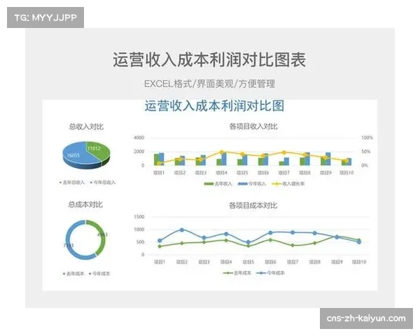 采购成本核算系统自动化 优化赛事期间高频次补货的财务效率
